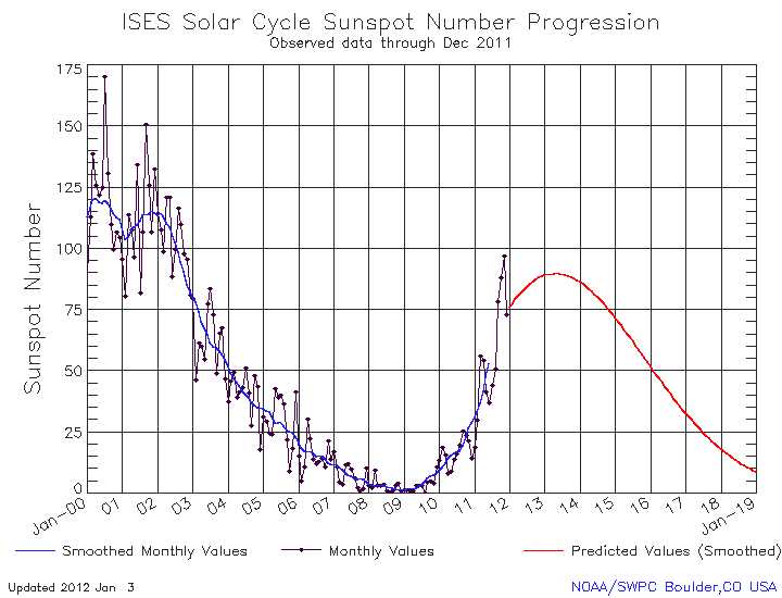 0x01 graphic