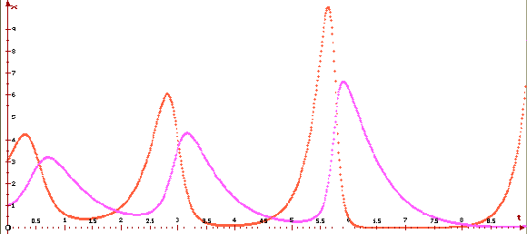 0x08 graphic