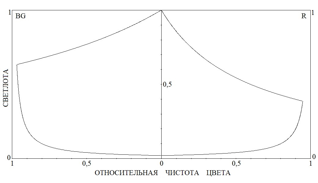 0x01 graphic