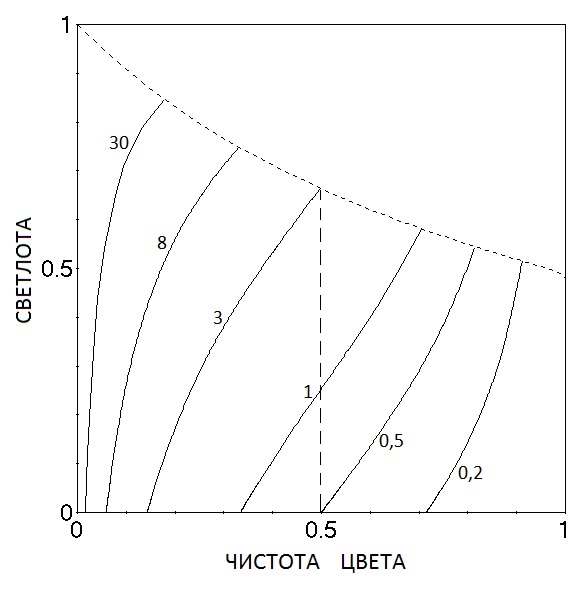 0x01 graphic