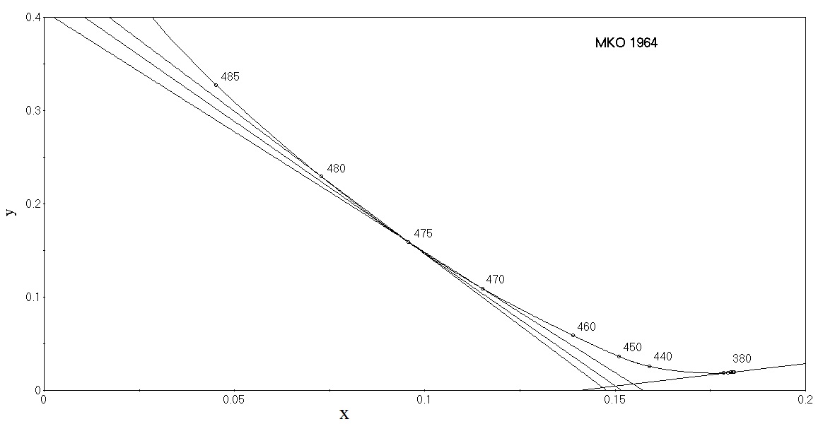 0x01 graphic