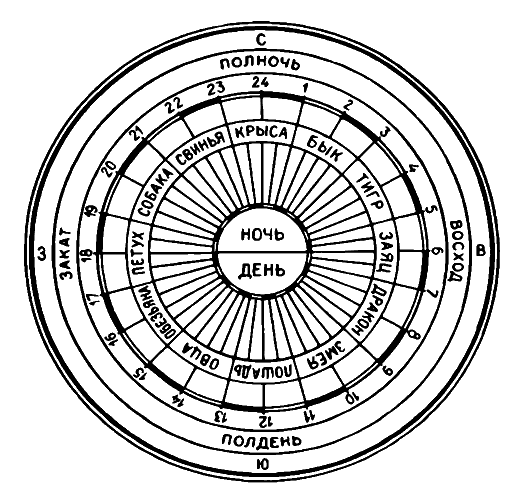 0x01 graphic