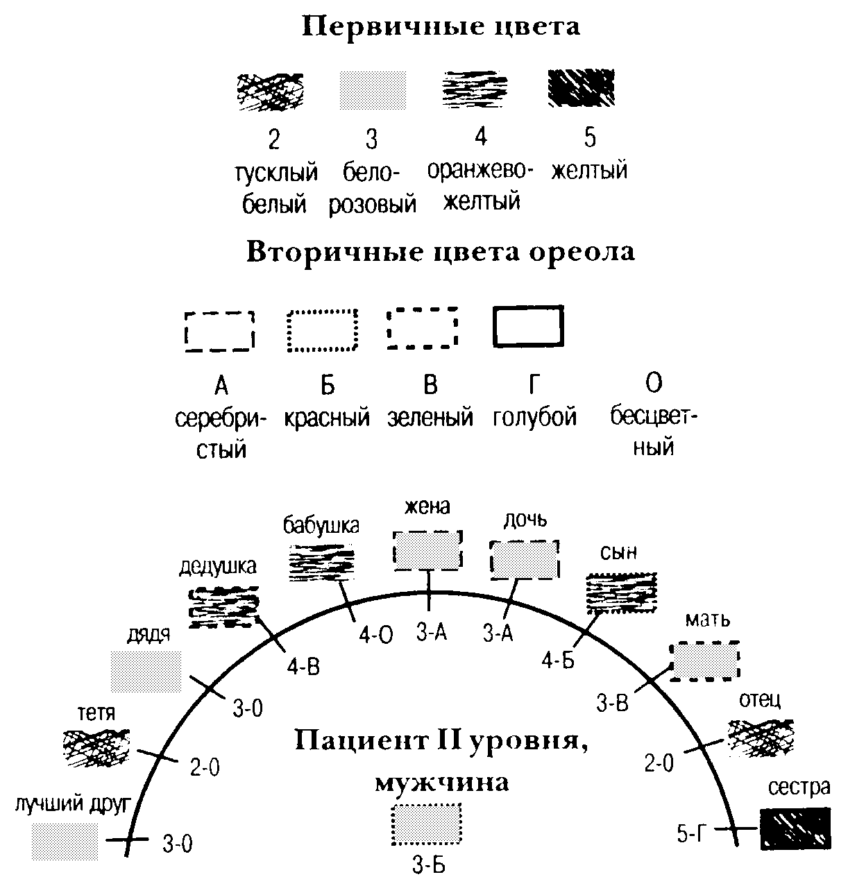 0x01 graphic