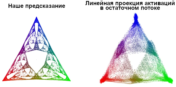 Adam Shai. : https://habr.com/ru/articles/815911/  . ad20c0768030eed96ce326ef60135735.png