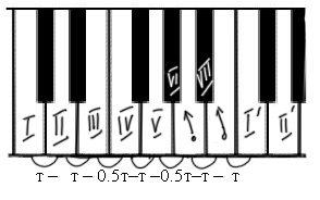 0x01 graphic