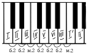 0x01 graphic