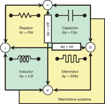 memristor [ANikitin]