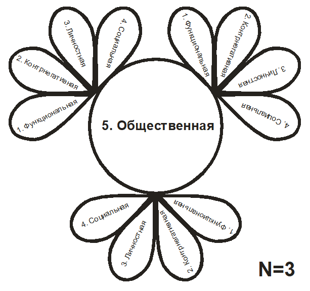 Figure 6 [Oleg Savelzon]