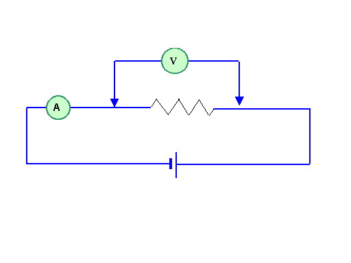 Fig3. The scheme for measurement of electrical resistance. []