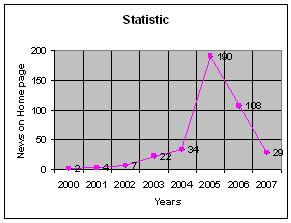 Fig. 3 [ ]