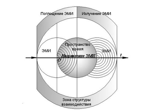 0x01 graphic